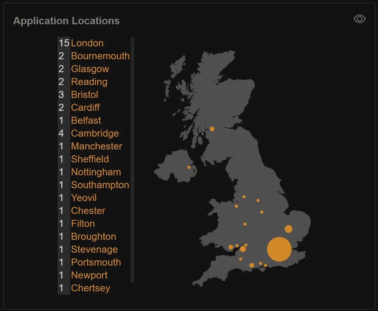Application locations graph